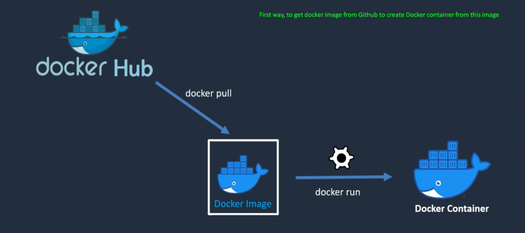 docker image creation