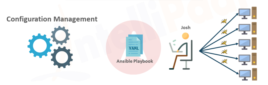 Problem solution using Ansible..
